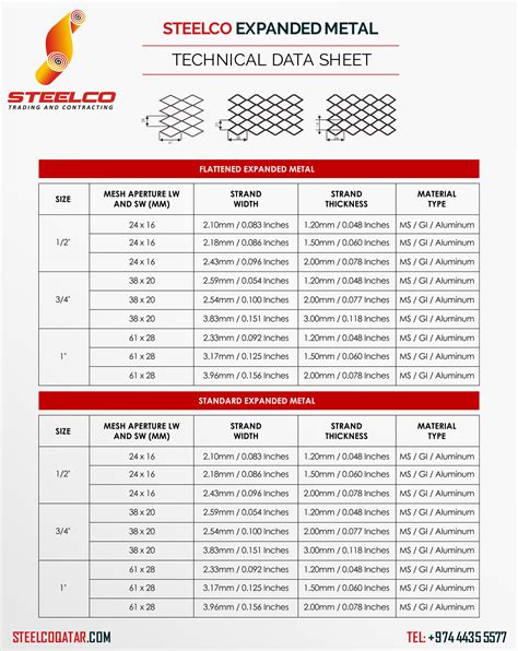 expanded metal sheet sizes|raised expanded metal size chart.